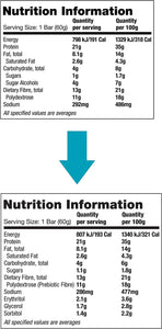 Cookies and Cream Protein Bar, High Protein, Low Carb, Keto Friendly, 12 Count