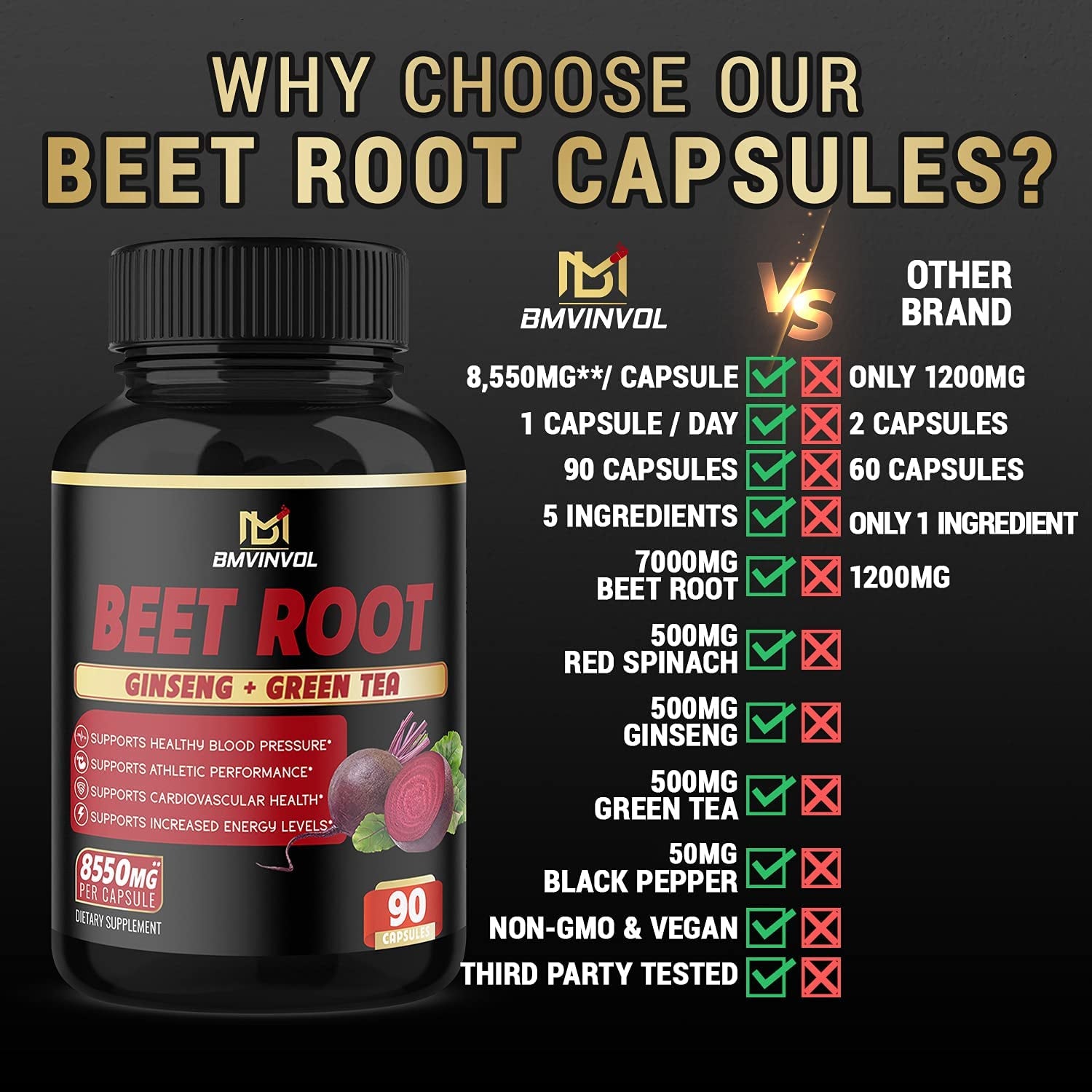 Beet Root Extract Capsules 8550Mg - Supports Blood Pressure, Digestive, Immune System - 3 Months Supply
