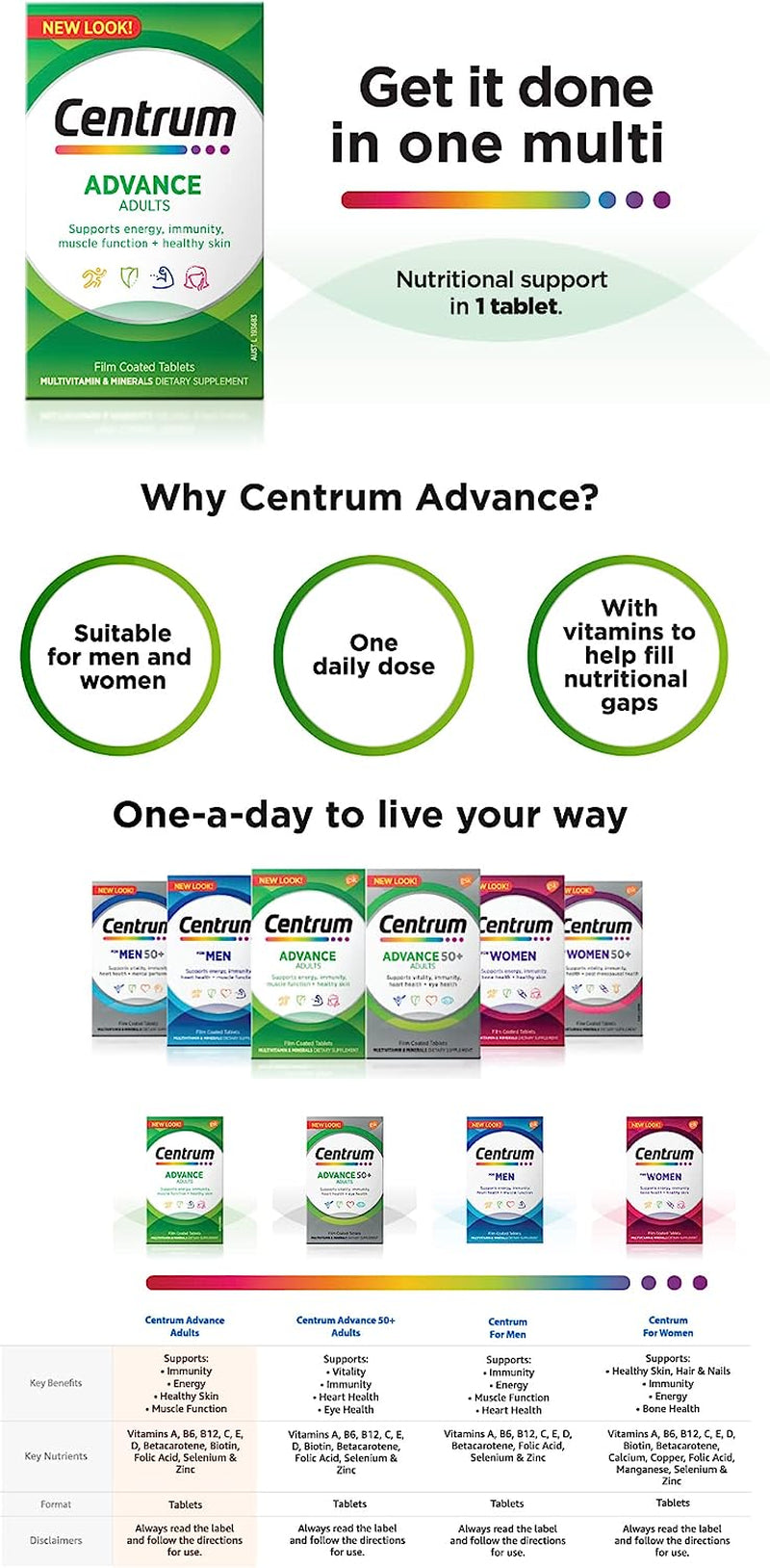 Advance, Multivitamin with Vitamins & Minerals to Support Energy, Immunity, Muscle Function & Healthy Skin, 100 Tablets