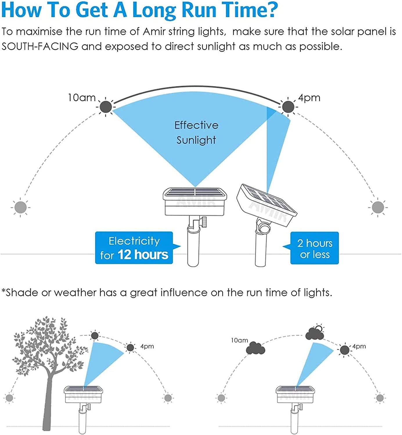 [2 Pack] 20M/65FT 200 Leds Solar Fairy String Lights Outdoor,Fairy Christmas Light 8 Solar Lighting Modes IP65 Waterproof for Home Garden Patio Wedding Party Xmas