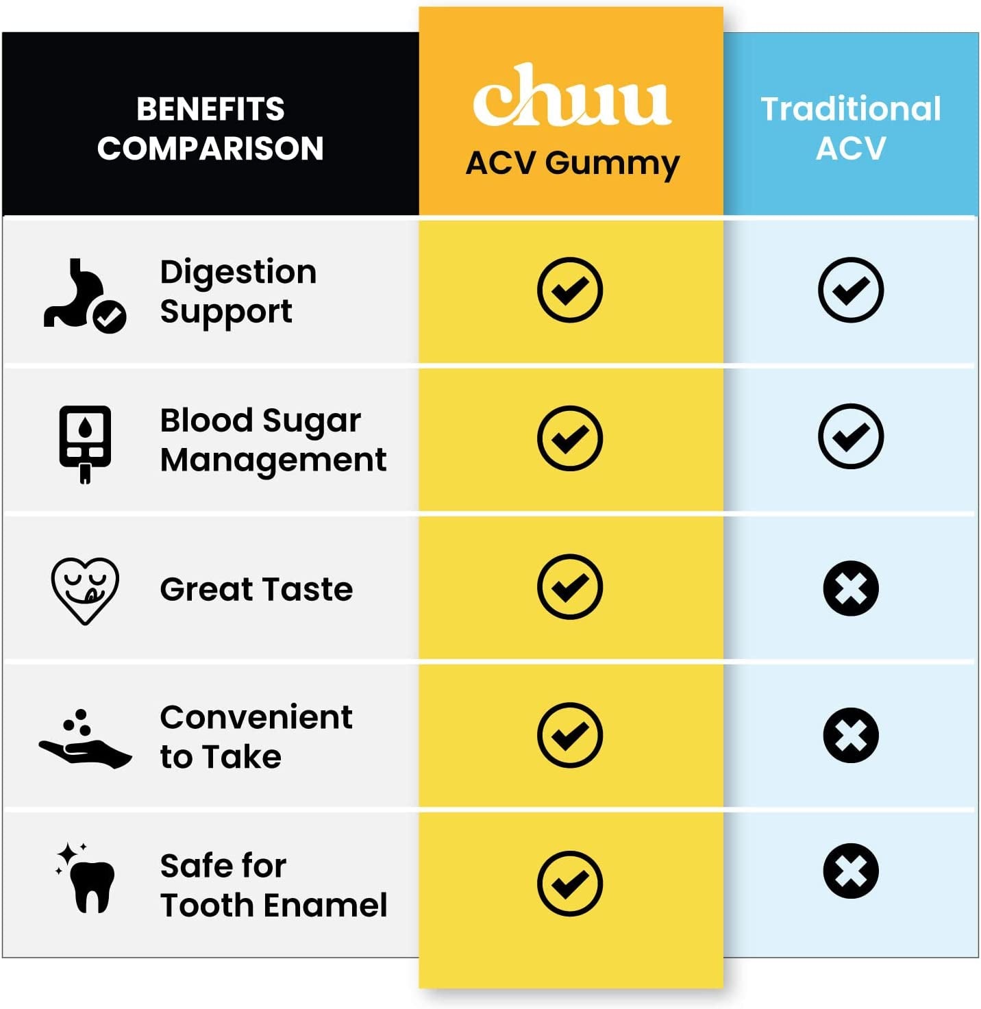 Sugar Free Apple Cider Vinegar Gummies with the Mother | Vegan, Gluten-Free | Detox, Digestion and Health Support | 60 Count