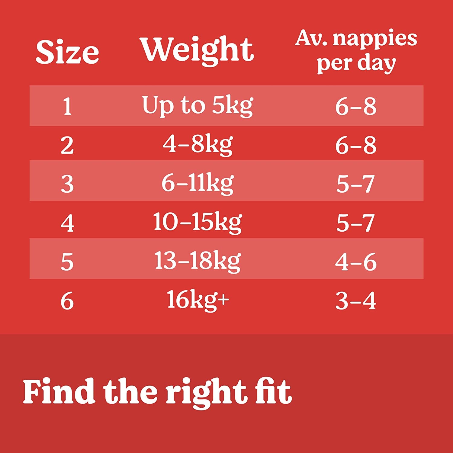 Essentials Nappies Size 5 (13 - 18Kg) 44 Count