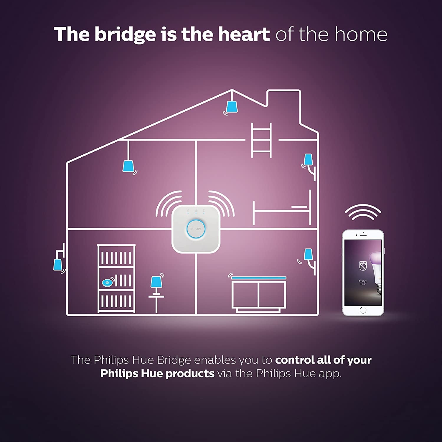 Indoor Motion Sensor, Wireless & Bridge V2.0, White