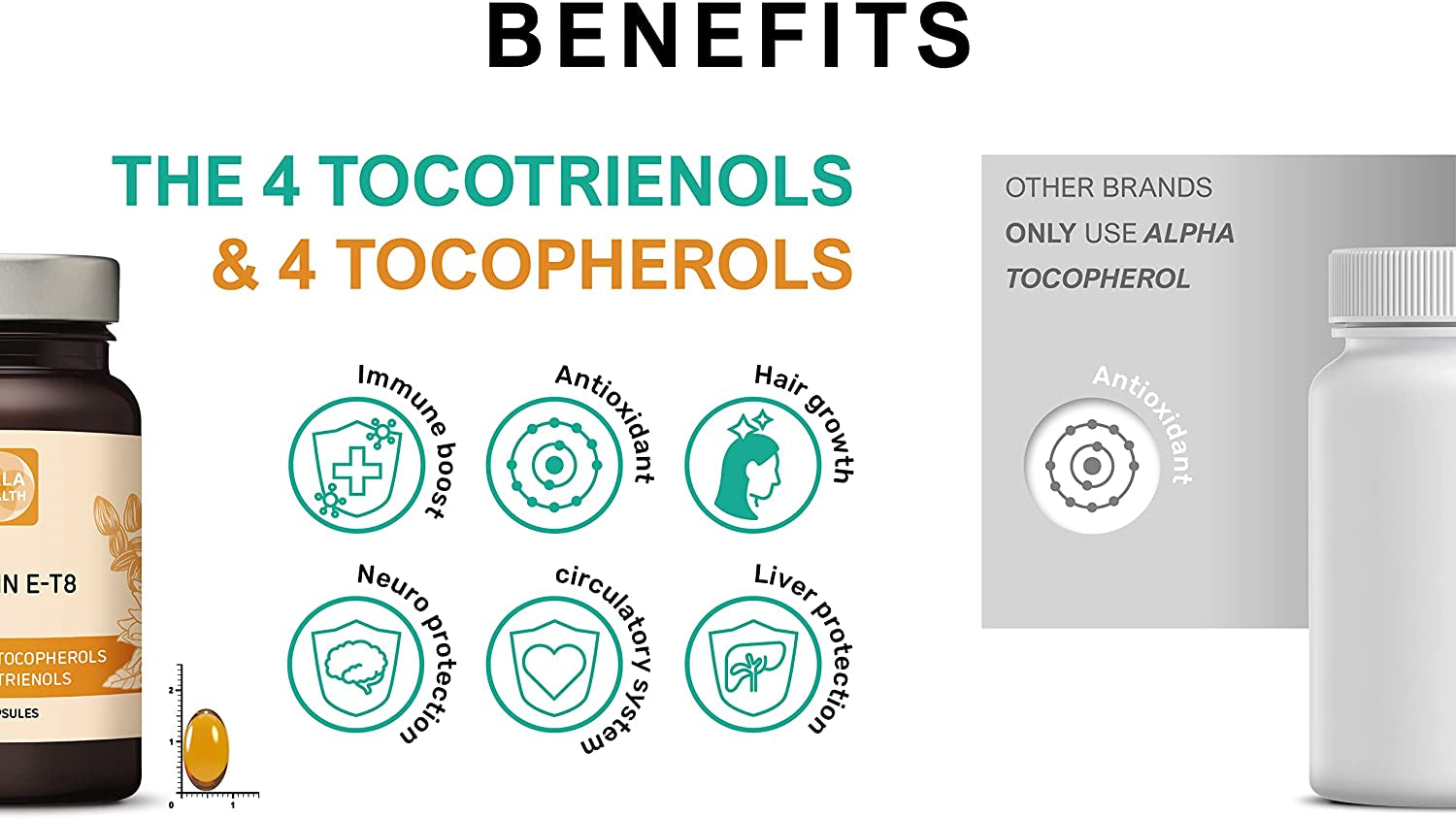 Unique Formula with All 8 Tocopherols and Tocotrienols Vitamin E– 400 IU Contains No Pah’S, Heavy Metals, Contaminants or Preservatives - Certified Sustainable - Hair, Scars and Skin