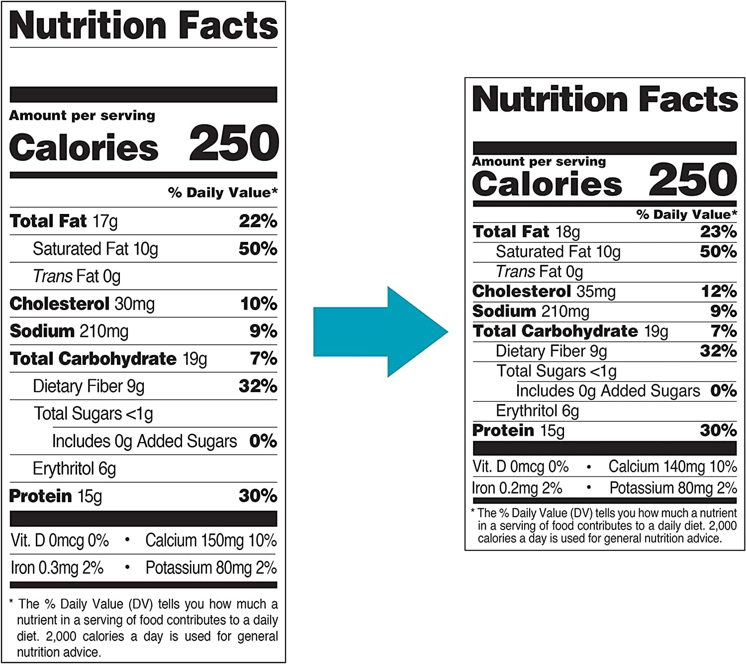 Chocolate Chip Protein Cookie, Keto Friendly, High Protein, Low Carb, 12 Count