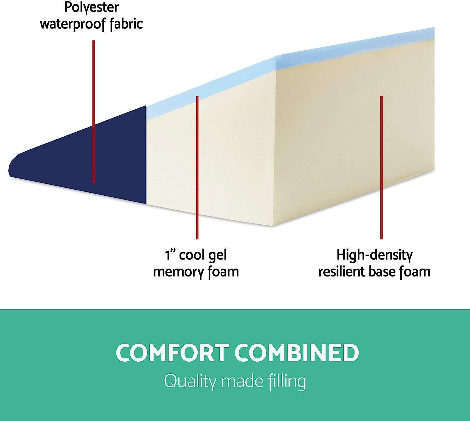 Memory Foam Wedge Pillow Cushion Neck Back Support Waterproof BU