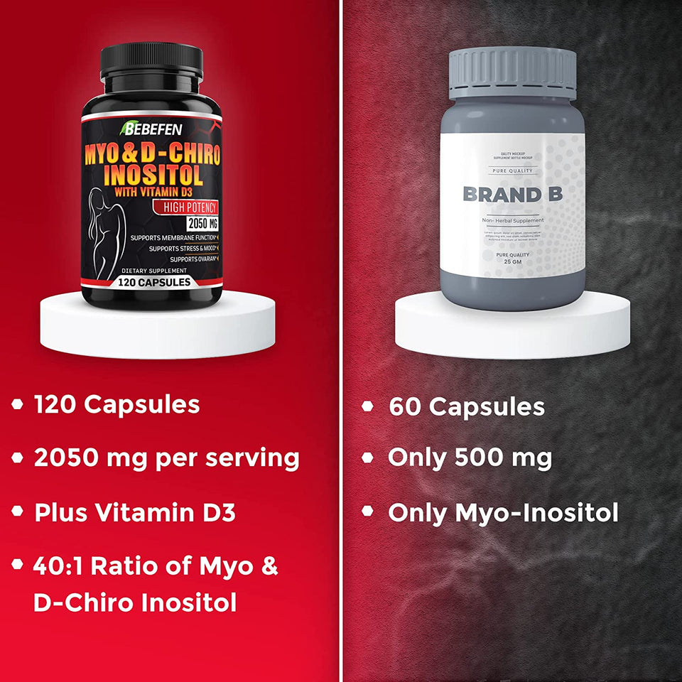 𝐌𝐲𝐨-𝐈𝐧𝐨𝐬𝐢𝐭𝐨𝐥 & 𝐃-𝐂𝐡𝐢𝐫𝐨 Inositol Blend Capsule | Most Beneficial 𝟒𝟎:𝟏 Ratio | Hormone Balance & Healthy Ovarian Support for Women | Vitamin 𝐃𝟑 | 𝟏𝟐𝟎 Inositol Supplement Caps