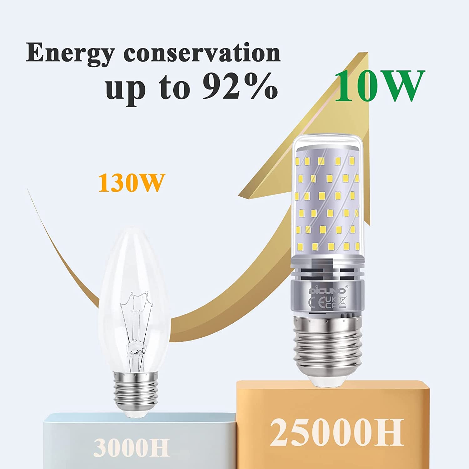E27 LED Bulb 10W, E27 ES Edison Screw Light Bulbs, Daylight White 6000K, 130W Incandescent Equivalent, 1400LM Non-Dimmable Corn Light Bulbs for Home Lighting, 230V, Pack of 2