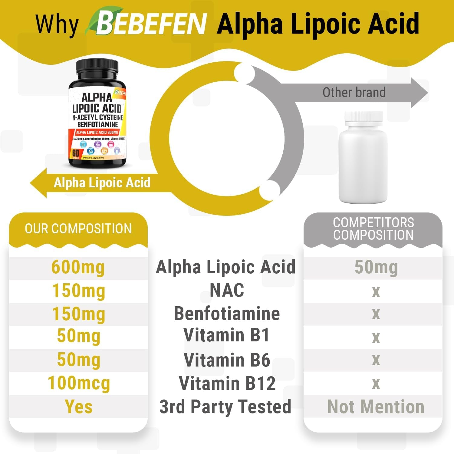 Alpha Lipoic Acid 𝟔𝟎𝟎𝐦𝐠 N-Acetyl Cysteine 150Mg Benfotiamine 150Mg Supplement with Vitamin B1 B6 - Support Focus, Brain Health & Overall- Alpha Lipoic Acid Capsules NAC Pills Benfotiamine Caps