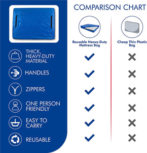 Mattress Bag with Handles for Moving and Storage - Queen Size - Extra Thick, Reusable, Waterproof Material - Strong Zipper (Blue, Queen)