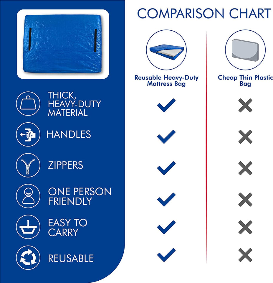 Mattress Bag with Handles for Moving and Storage - Queen Size - Extra Thick, Reusable, Waterproof Material - Strong Zipper (Blue, Queen)