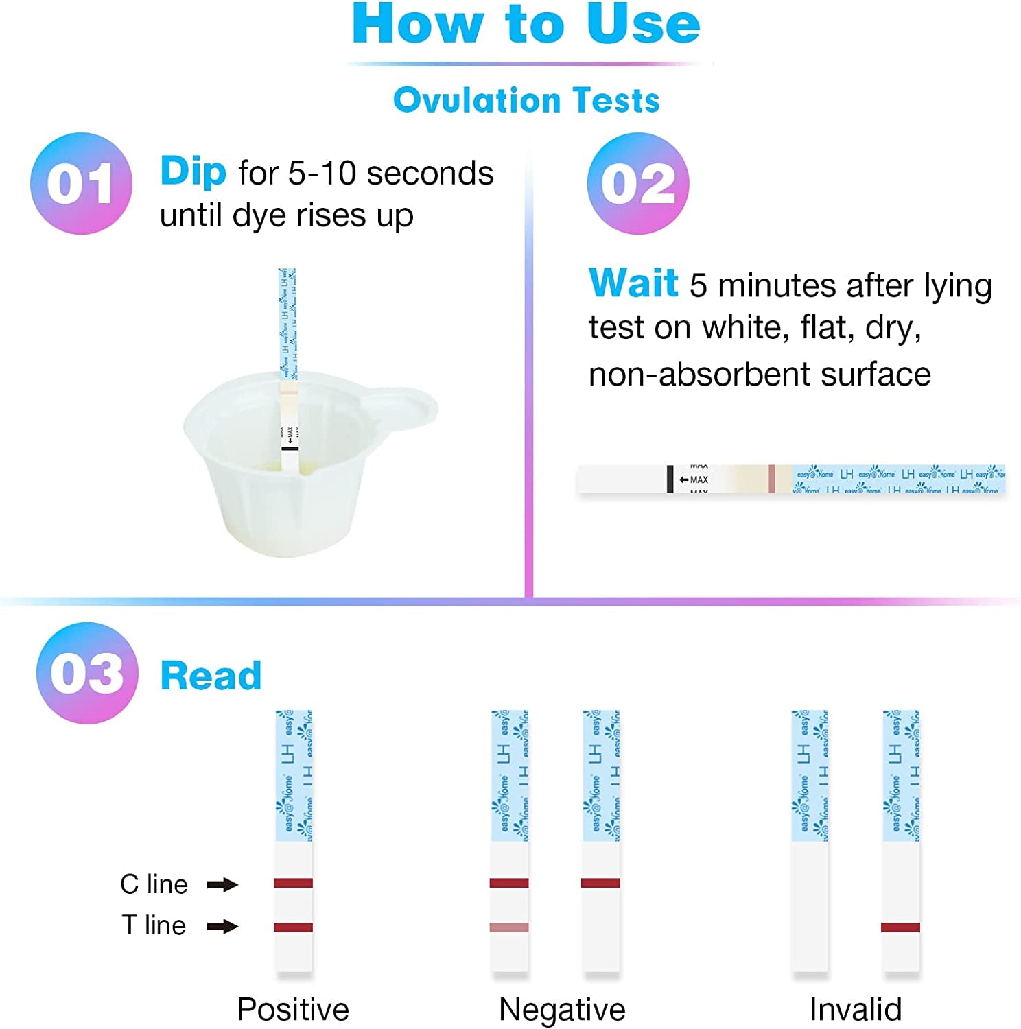 Ovulation Test Strips, 25 Pack Fertility Tests, Ovulation Predictor Kit, FSA Eligible, Powered by Premom Ovulation Predictor Ios and Android App, 25 LH Strips