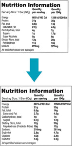 Chocolate Chip Cookie Dough Protein Bar, High Protein, Low Carb, Keto Friendly, 12 Count