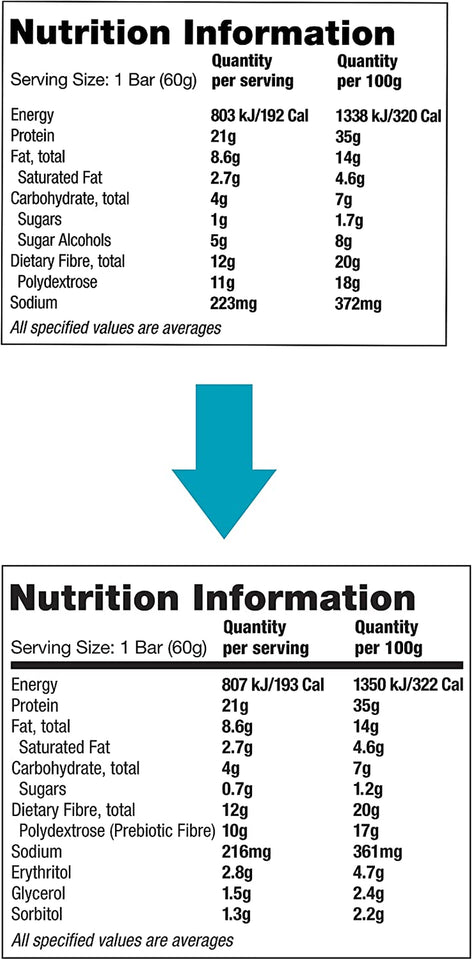 Chocolate Chip Cookie Dough Protein Bar, High Protein, Low Carb, Keto Friendly, 12 Count